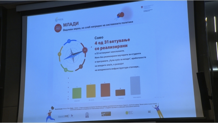 360 анализа- (ВИДЕО) Што вети, а што (не) исполни Владата за две години работа